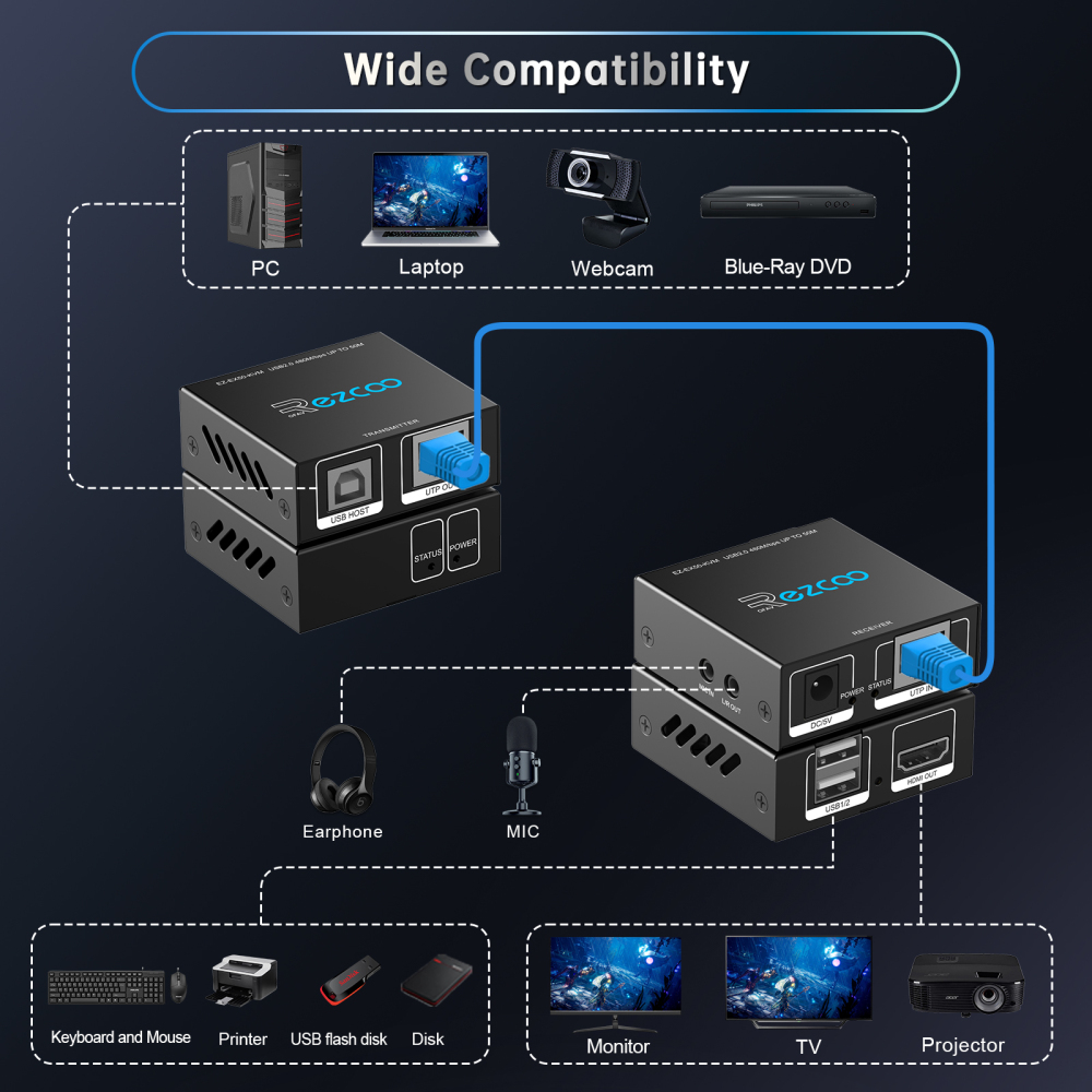 HDMI KVM Extender 165ft 50m by Cat5e/ 6/7 Ethernet cable, HDMI 1080P 60Hz USB 2.0 2 ports L/R Stereo 3.5mm Mic In, Plug & Play supports Windows iOS ezcoo