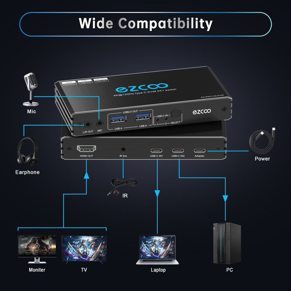 USB-C 8K HDMI KVM Switch 2x1, 4K 120Hz HDMI 2.1 KVM Type C KVM Switcher IR Remote L/R Audio Out, 2 USB-C IN 1 HDMI OUT, USB-C PD power on USB-C devices ezcoo