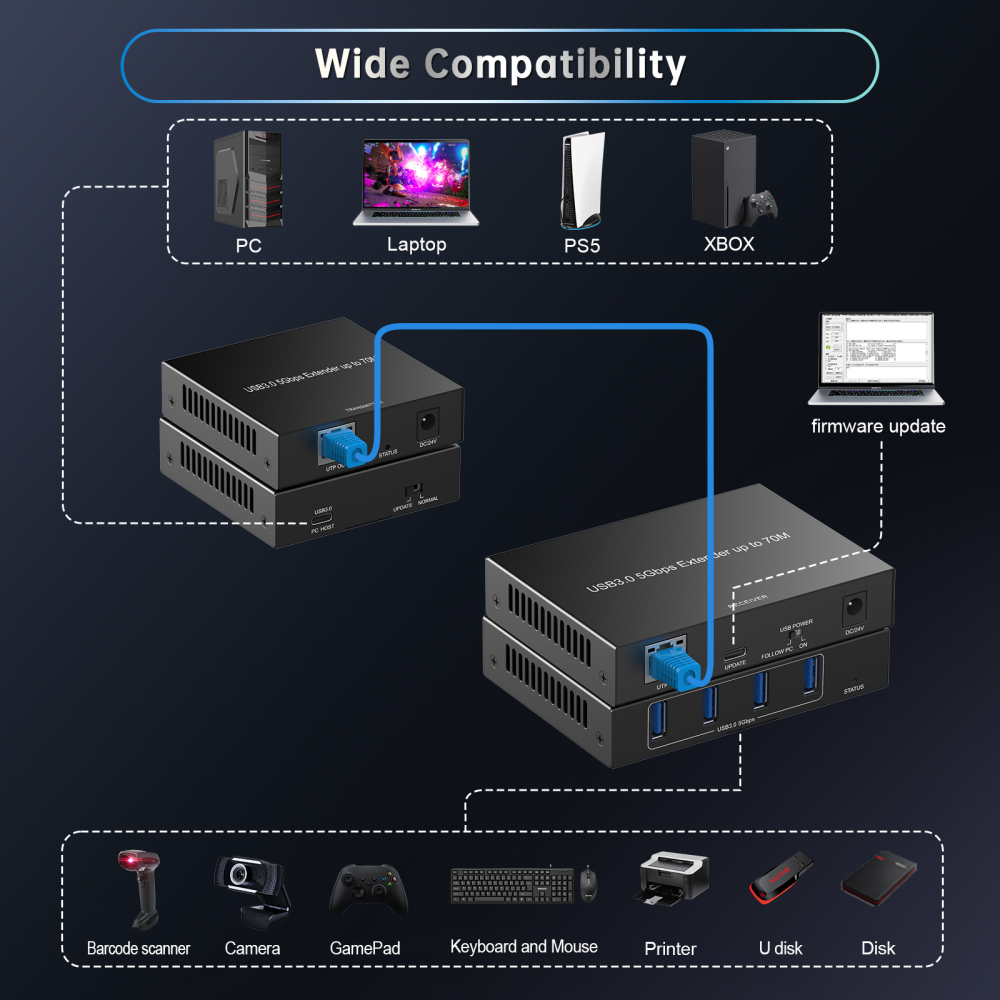 USB 3.2 Extender 330ft/100m by Cat5e/ 6/ 7 Ethernet cable PoE, Plug & Play supports Windows iOS ezcoo