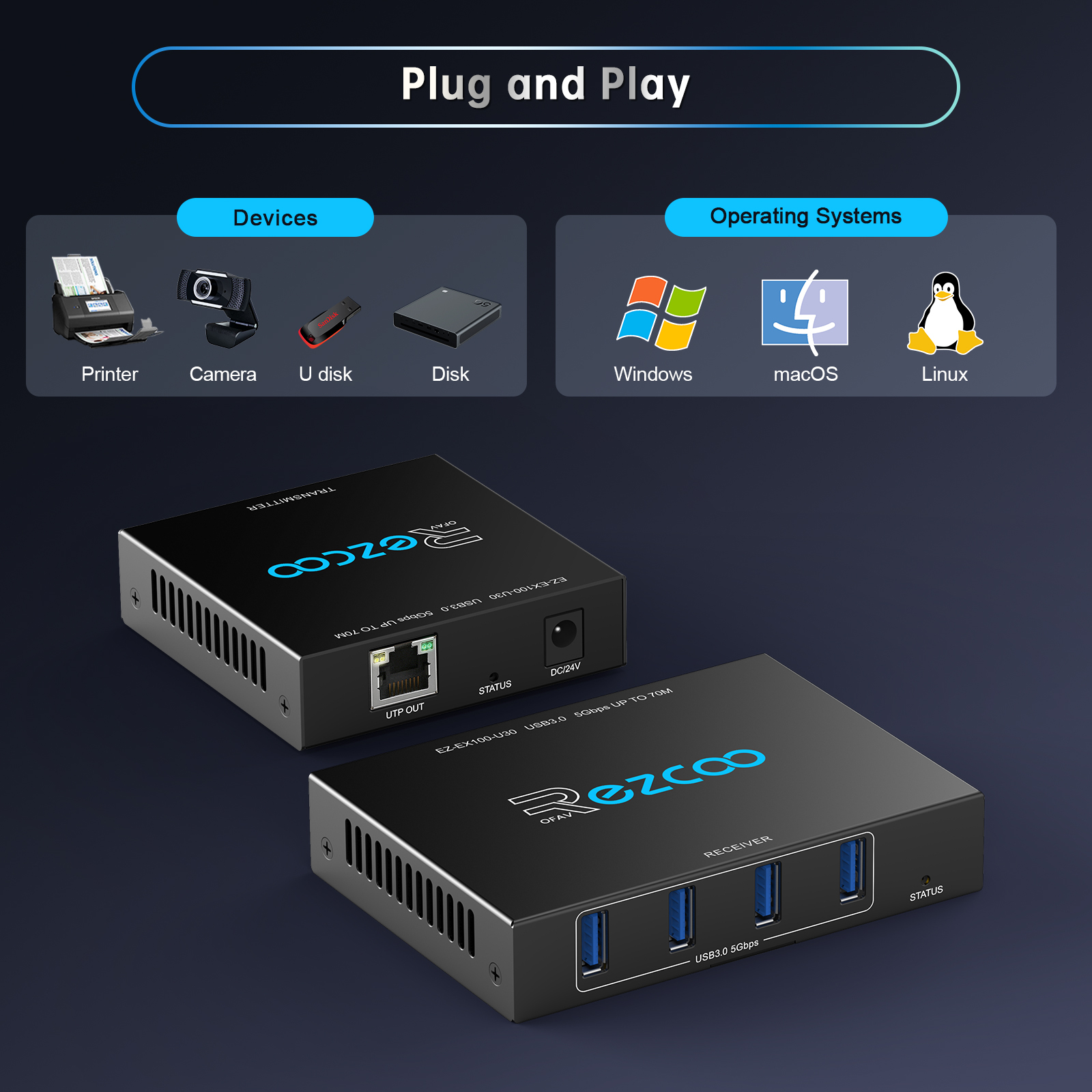 USB 3.2 Extender 330ft/100m by Cat5e/ 6/ 7 Ethernet cable PoE, Plug & Play supports Windows iOS ezcoo