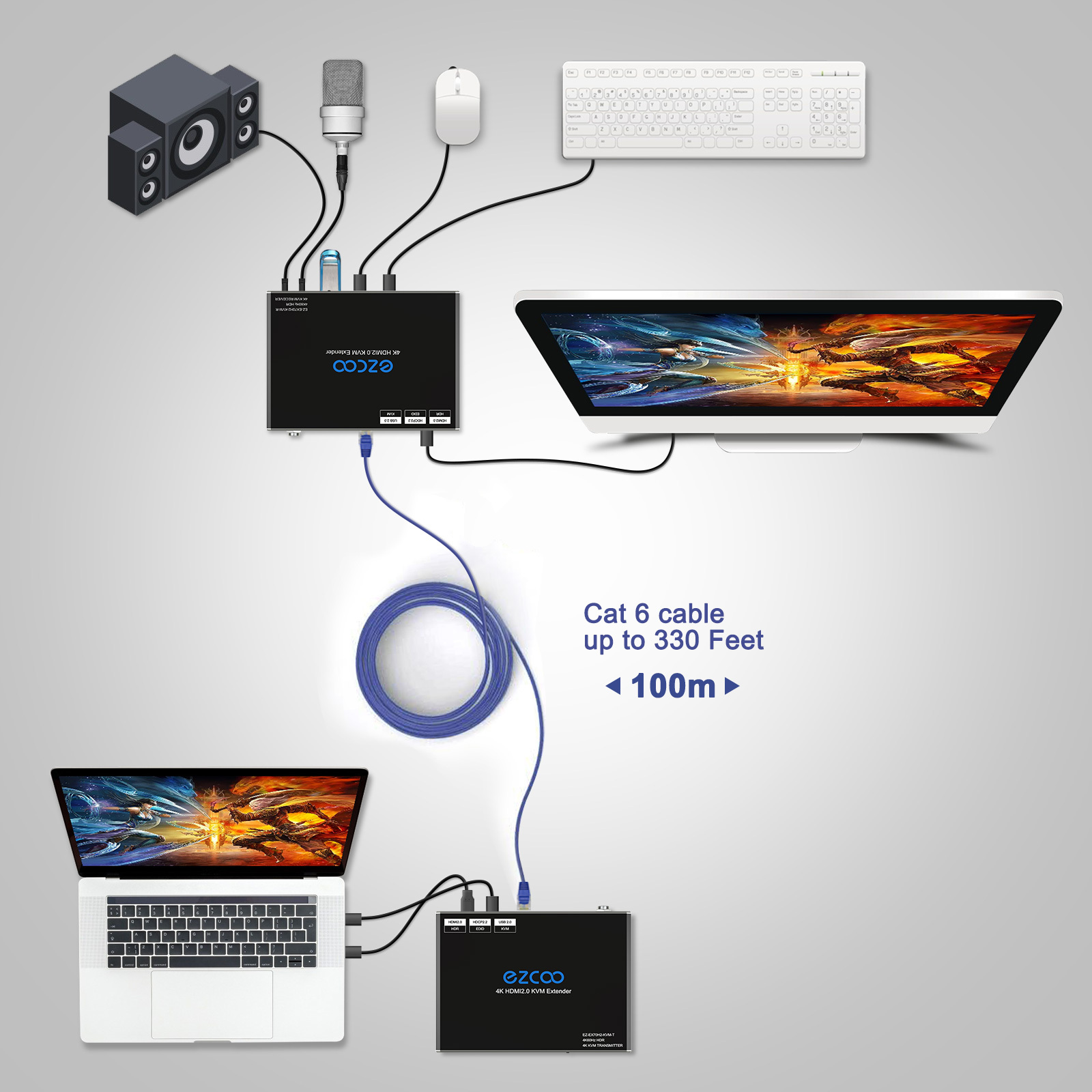 4K HDMI HDBaseT KVM Extender Over Cat5e/6/7 330ft 100m Bi-directional PoE RS232, 4K 60Hz HDR HDCP2.2 EDID 4K/2K/PASS Switch ezcoo