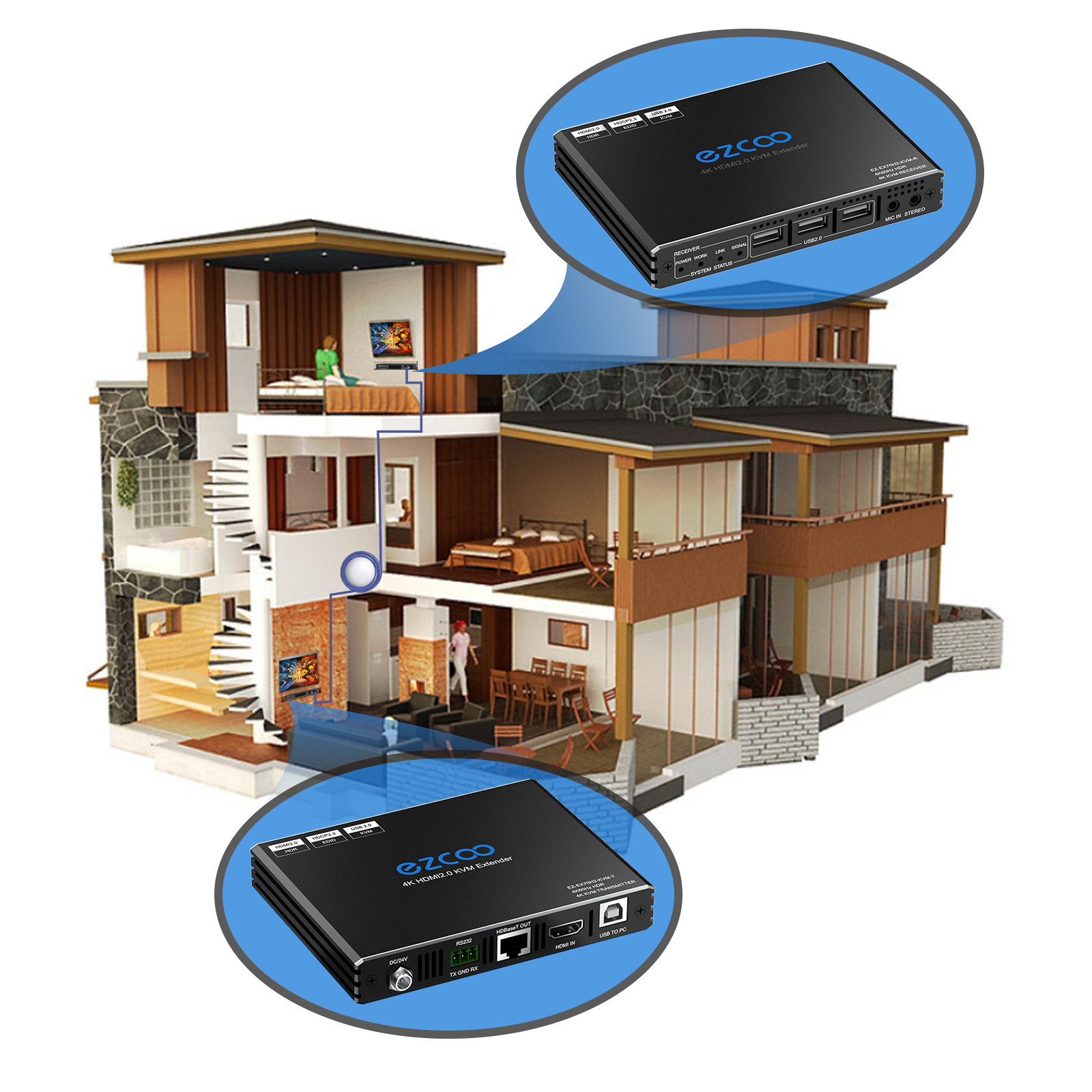 4K HDMI HDBaseT KVM Extender Over Cat5e/6/7 330ft 100m Bi-directional PoE RS232, 4K 60Hz HDR HDCP2.2 EDID 4K/2K/PASS Switch ezcoo