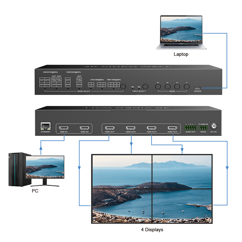 4K HDMI Seamless Video Wall HDMI Matrix 2x4 , 5 modes Video Wall EDID, RS232 IP/ Web PC GUI control, HDMI 2 IN 4 OUT 4K 60Hz Coaxial Audio Breakout ezcoo
