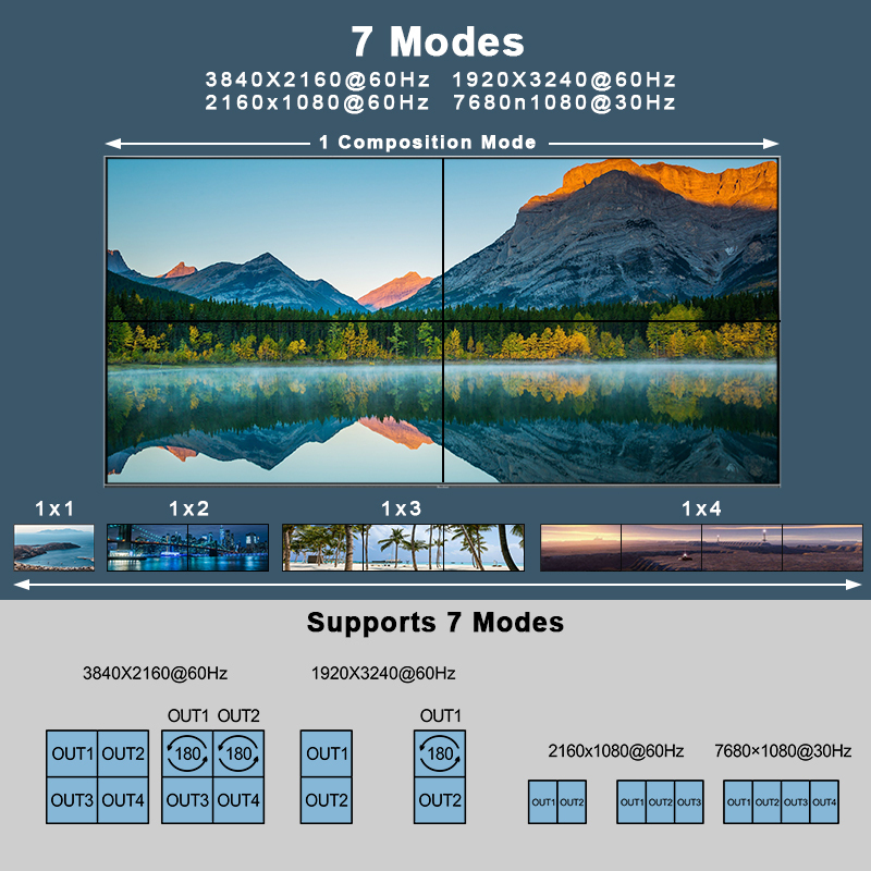 4K HDMI Seamless Video Wall HDMI Matrix 2x4 , 5 modes Video Wall EDID, RS232 IP/ Web PC GUI control, HDMI 2 IN 4 OUT 4K 60Hz Coaxial Audio Breakout ezcoo