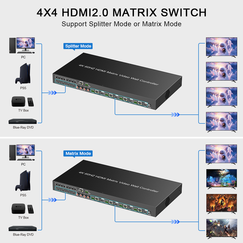 4K HDMI Seamless Video Wall HDMI Matrix 4x4 Video Wall with Lan Extend 70m 230ft PIP, 12 modes Video Wall EDID, RS232 IP/ Web PC GUI control, HDMI 4 IN 4 OUT 4K 60Hz Coaxial Audio Breakout with IR Remote ezcoo