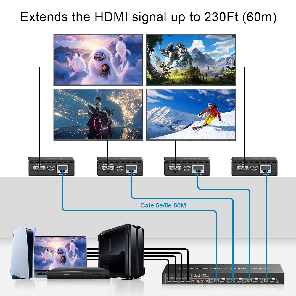 4K HDMI Seamless Video Wall HDMI Matrix 4x4 Video Wall with Lan Extend 70m 230ft PIP, 12 modes Video Wall EDID, RS232 IP/ Web PC GUI control, HDMI 4 IN 4 OUT 4K 60Hz Coaxial Audio Breakout with IR Remote ezcoo