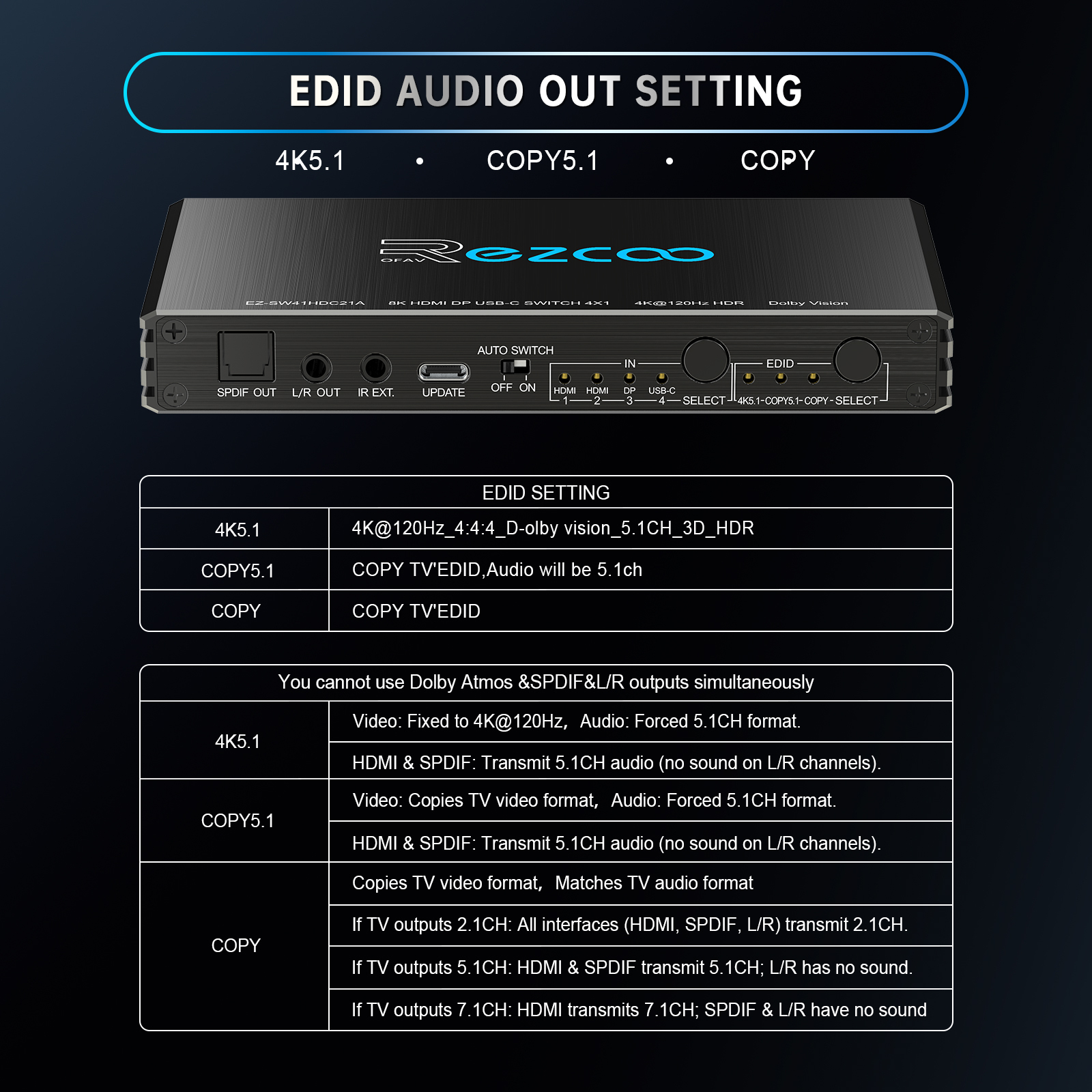 8K HDMI DP USB-C Switch 4 IN 1 OUT, SPDIF L/R Audio Extractor, Auto Switch ON/OFF, USB-C supports PD Video, 4K 120Hz HDMI 2.1 Switch Dolby Vision VRR ALLM HDCP 2.3 Dolby Atmos EDID DIP Switch with IR Remote ezcoo