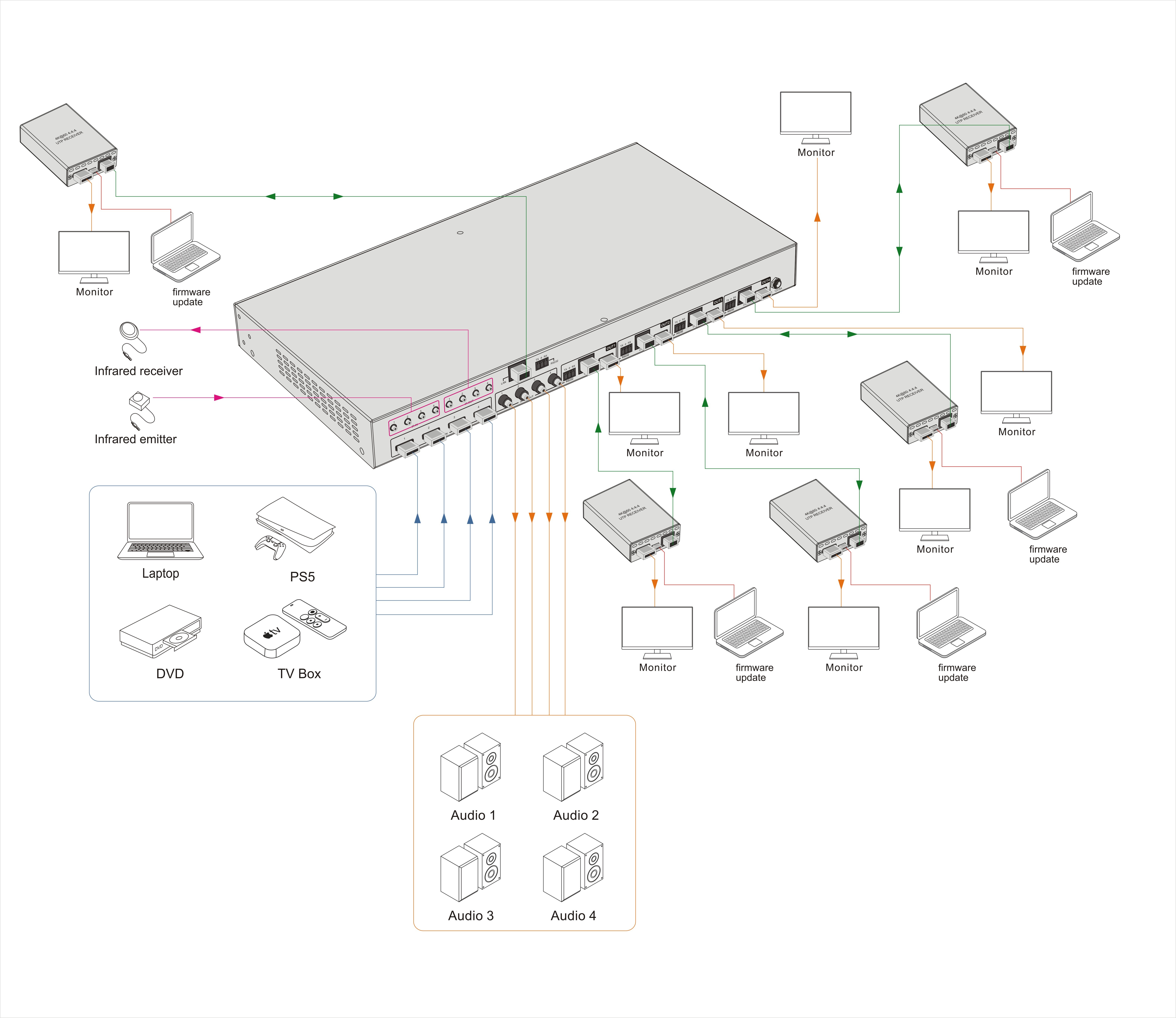 4K HDMI Seamless Video Wall HDMI Matrix 4x4 Video Wall with Lan Extend 70m 230ft PIP, 12 modes Video Wall EDID, RS232 IP/ Web PC GUI control, HDMI 4 IN 4 OUT 4K 60Hz Coaxial Audio Breakout with IR Remote ezcoo