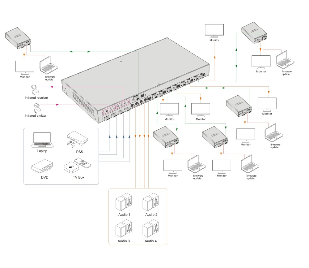 4K HDMI Seamless Video Wall HDMI Matrix 4x4 Video Wall with Lan Extend 70m 230ft PIP, 12 modes Video Wall EDID, RS232 IP/ Web PC GUI control, HDMI 4 IN 4 OUT 4K 60Hz Coaxial Audio Breakout with IR Remote ezcoo