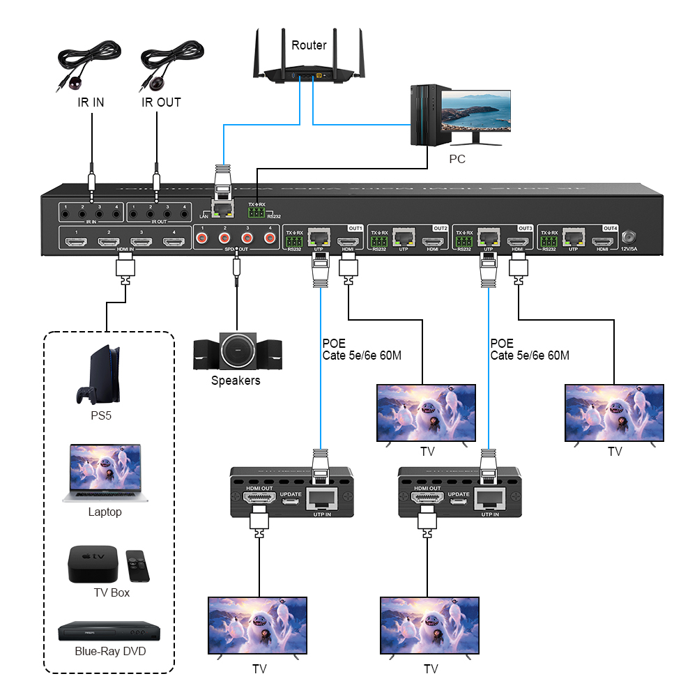 4K HDMI Seamless Video Wall HDMI Matrix 4x4 Video Wall with Lan Extend 70m 230ft PIP, 12 modes Video Wall EDID, RS232 IP/ Web PC GUI control, HDMI 4 IN 4 OUT 4K 60Hz Coaxial Audio Breakout with IR Remote ezcoo