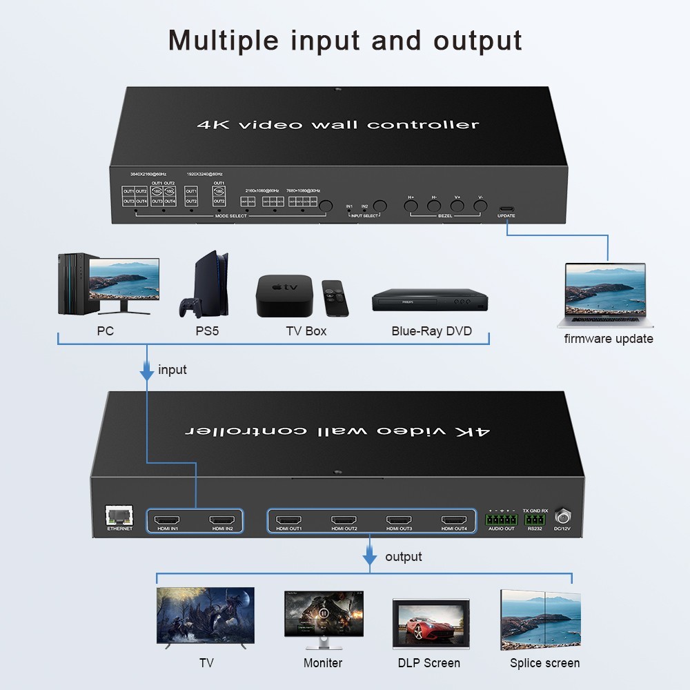 4K HDMI Seamless Video Wall HDMI Matrix 2x4 , 5 modes Video Wall EDID, RS232 IP/ Web PC GUI control, HDMI 2 IN 4 OUT 4K 60Hz Coaxial Audio Breakout ezcoo