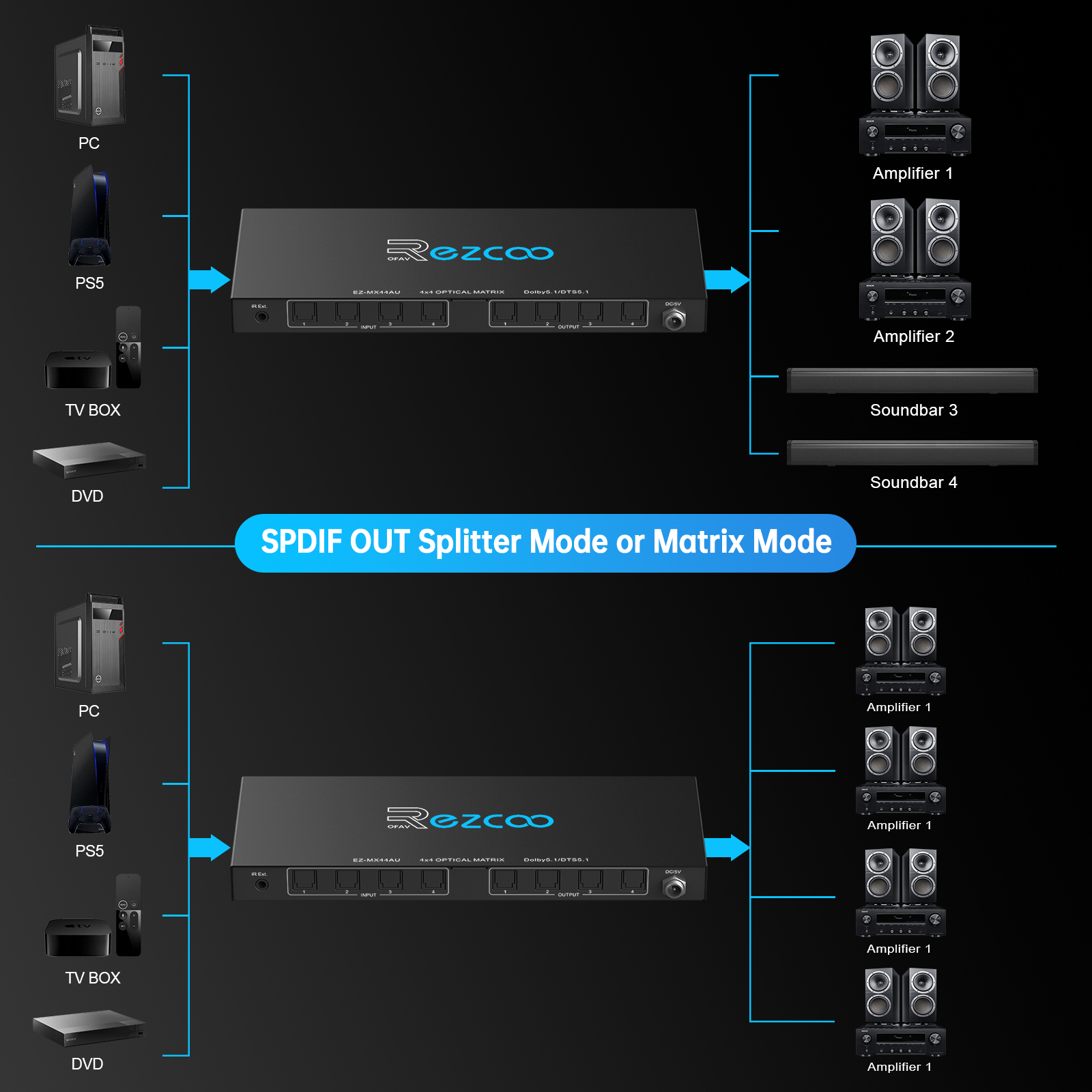 SPDIF Optical Audio 4x4 Matrix, Supports Dolby 5.1/DTS 5.1, 4 in 4 Out Fiber Optic Audio Switcher with IR Control & Auto Switch