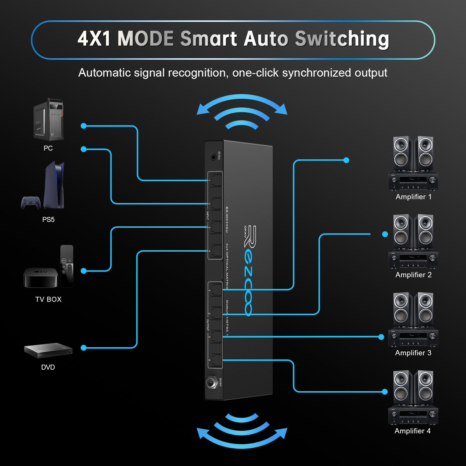 SPDIF Optical Audio 4x4 Matrix, Supports Dolby 5.1/DTS 5.1, 4 in 4 Out Fiber Optic Audio Switcher with IR Control & Auto Switch
