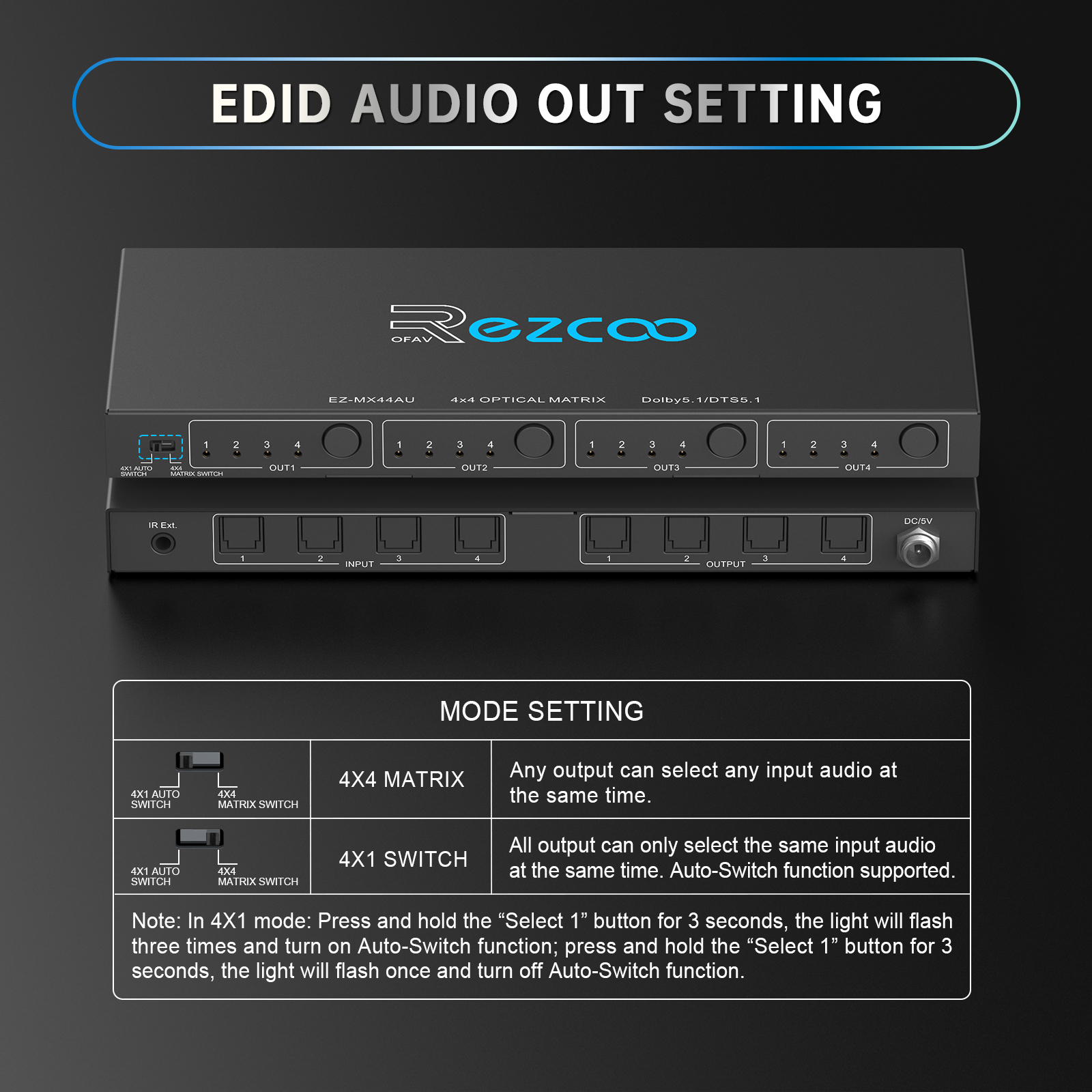 SPDIF Optical Audio 4x4 Matrix, Supports Dolby 5.1/DTS 5.1, 4 in 4 Out Fiber Optic Audio Switcher with IR Control & Auto Switch