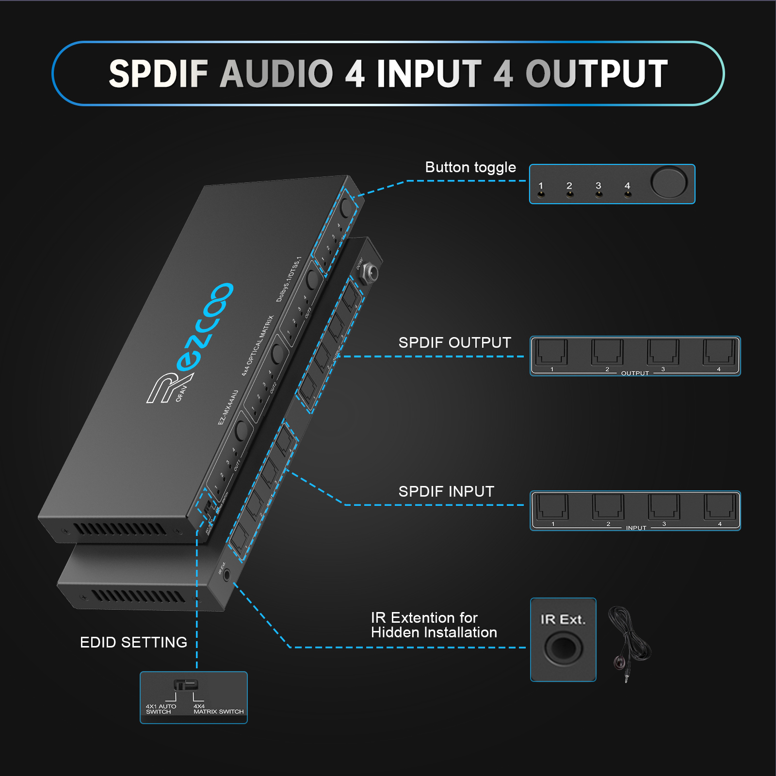SPDIF Optical Audio 4x4 Matrix, Supports Dolby 5.1/DTS 5.1, 4 in 4 Out Fiber Optic Audio Switcher with IR Control & Auto Switch