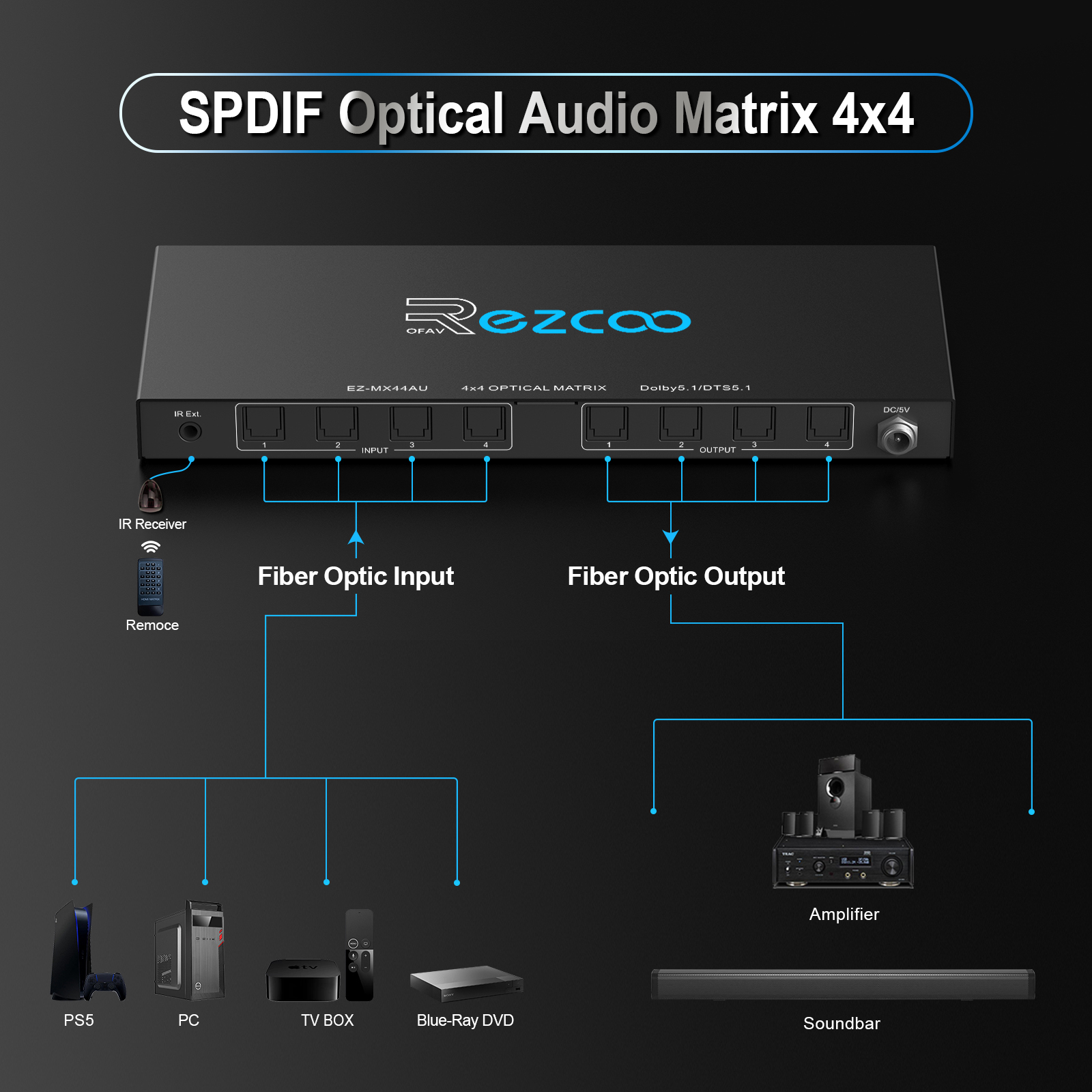 SPDIF Optical Audio 4x4 Matrix, Supports Dolby 5.1/DTS 5.1, 4 in 4 Out Fiber Optic Audio Switcher with IR Control & Auto Switch