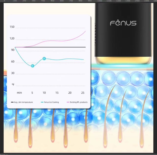 FENUS Depiladora Láser Permanente-De Luz Pulsada IPL Sin Dolor