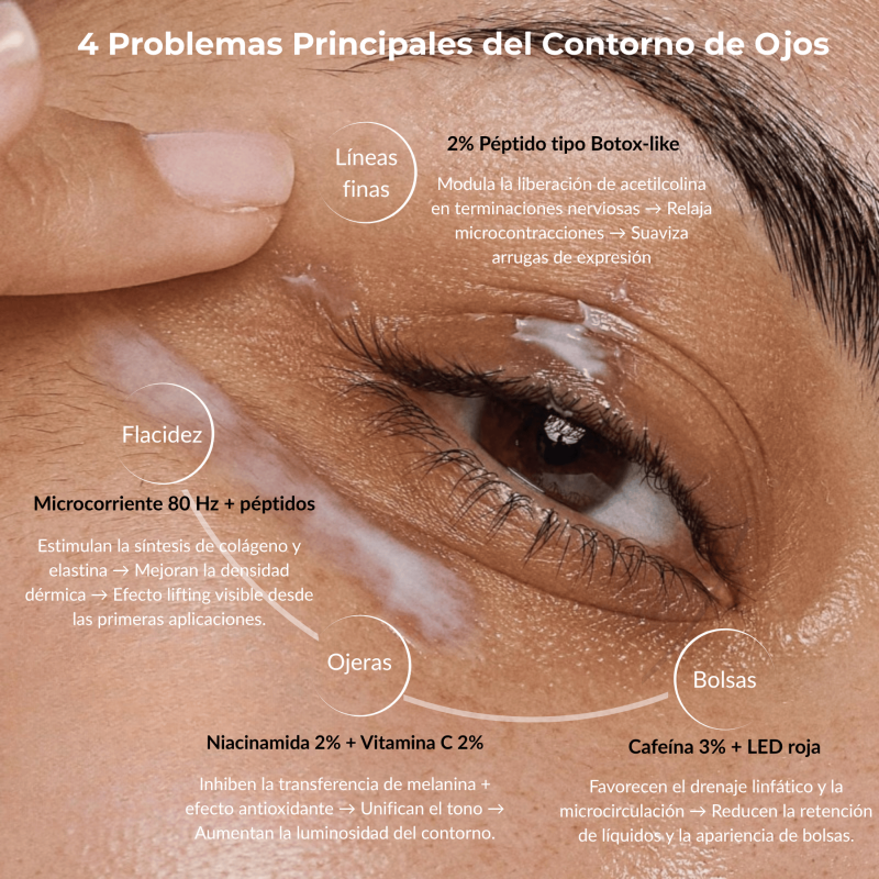 Fenus Contorno de Ojos 20 ml con 2% péptido Microcorriente y LED Roja
