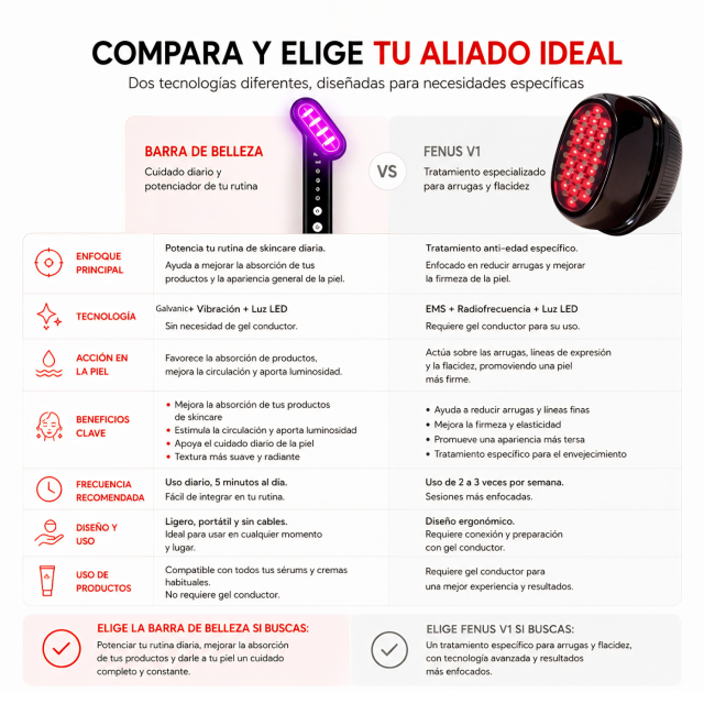 FÉNUS Varita de Belleza | Galvanic + 9 Luces LED para una Piel Más Radiante y Luminos