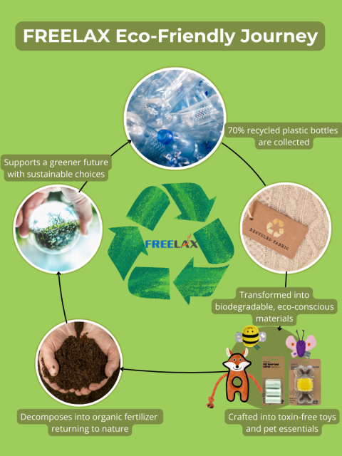 Freelax Dog Toy Gift Box | Eco-Friendly, Durable, and Safe for Your Furry Friend🐶