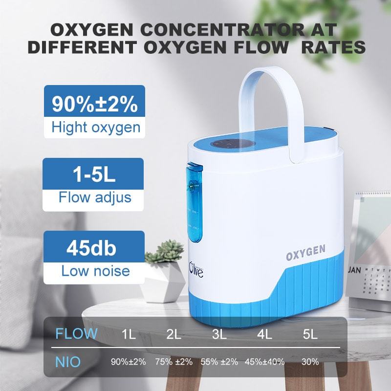 Oxygen Concentrator,Concentrador de oxígeno para coche móvil 5l de atención sanitaria al por mayor para viajar