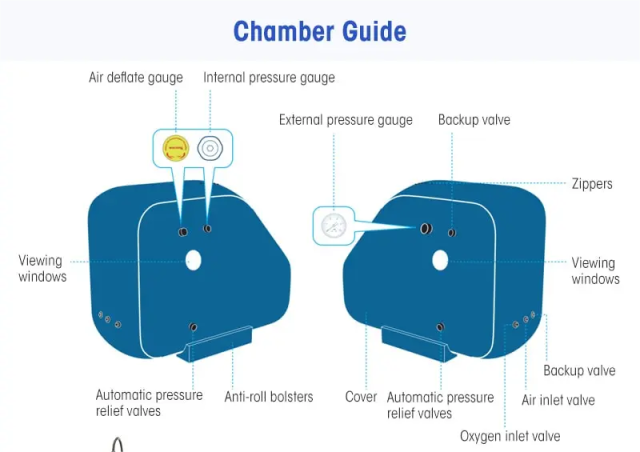 1.5ATA Portable Hyperbaric System Soft Compact Sitting Hyperbaric Chamber For Wellness/ Rehabilitation Centers with Optional Air Cooler