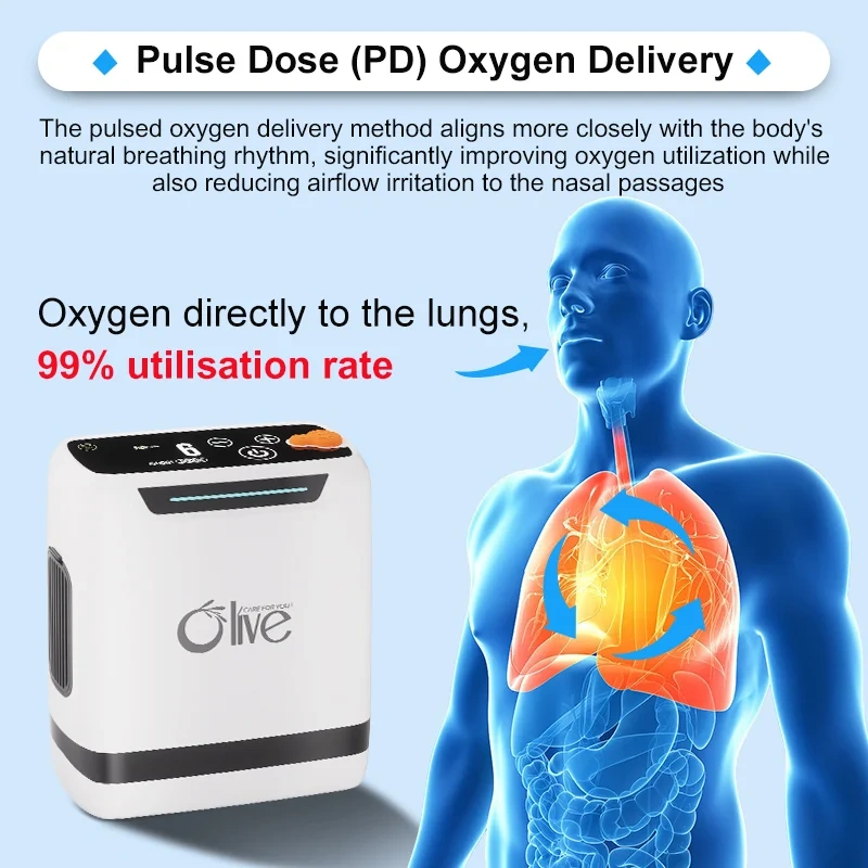 Oxygen Concentrator,OLV-POC5  5L Portable Pulse Oxygen Concentrator For 5200M(17,061Feet ) High Altitude