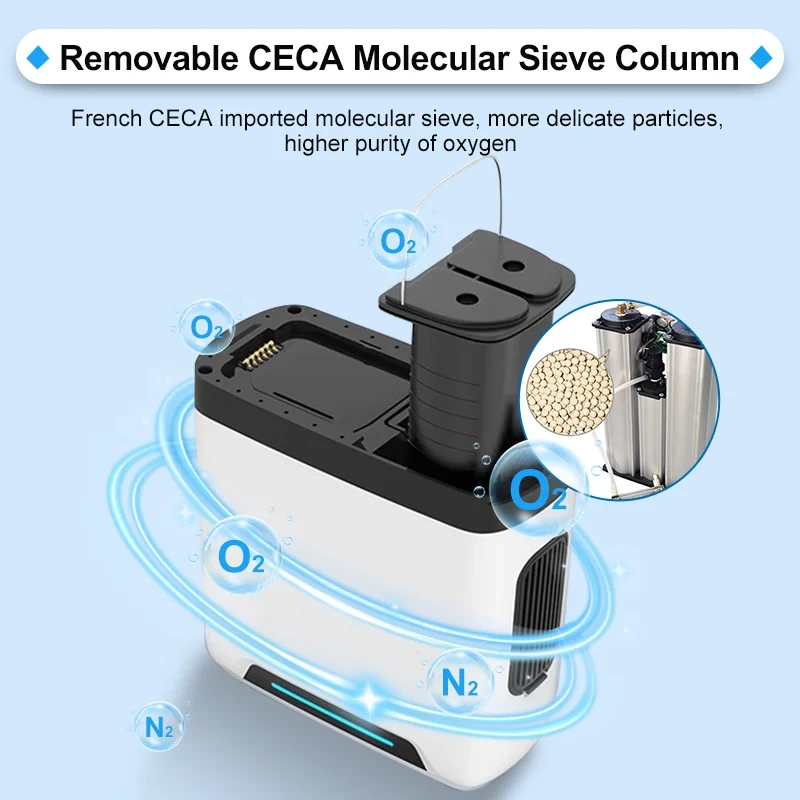 Oxygen Concentrator,OLV-POC5  5L Portable Pulse Oxygen Concentrator For 5200M(17,061Feet ) High Altitude
