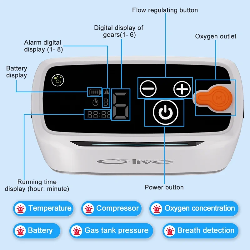 Oxygen Concentrator,OLV-POC5  5L Portable Pulse Oxygen Concentrator For 5200M(17,061Feet ) High Altitude