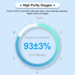 Oxygen Concentrator,OLV-POC5  5L Portable Pulse Oxygen Concentrator For 5200M(17,061Feet ) High Altitude
