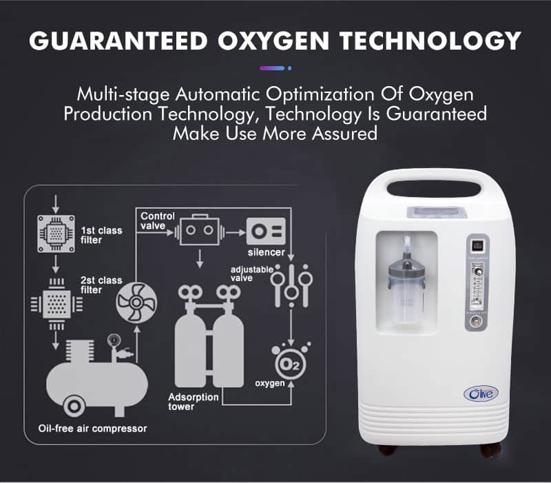 Oxygen Concentrator,Olive 5L- OLV-5S Wholesale Quiet Home Stationary Oxygen Machine 5 Litre With 96% Purity Oxygen