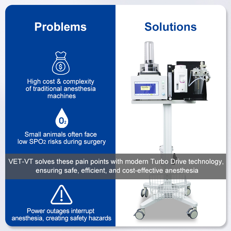 Oxygen Concentrator,Vet Respiratory Dog Anesthesia Machine Medical 0.5-100kg Animals Veterinary Anesthesia Medicine with Trolley