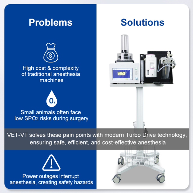 Oxygen Concentrator,Vet Respiratory Dog Anesthesia Machine Medical 0.5-100kg Animals Veterinary Anesthesia Medicine with Trolley
