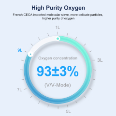 Oxygen Concentrator,Bulk Order POC9