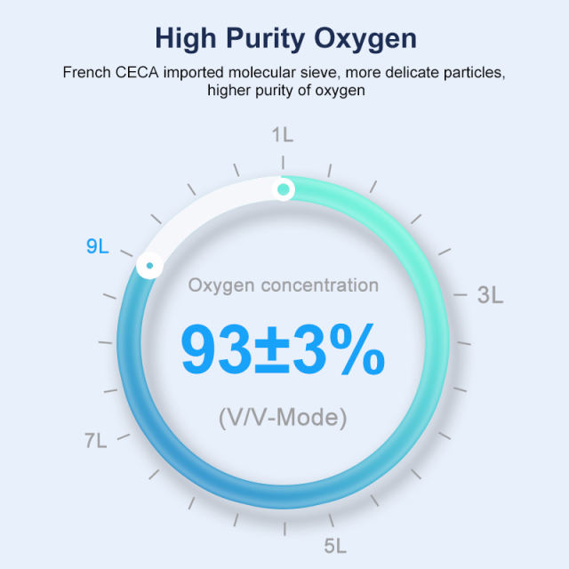 Oxygen Concentrator,Bulk Order POC9