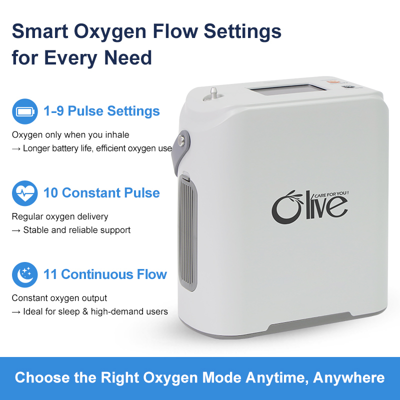 Oxygen Concentrator,Bulk Order POC9