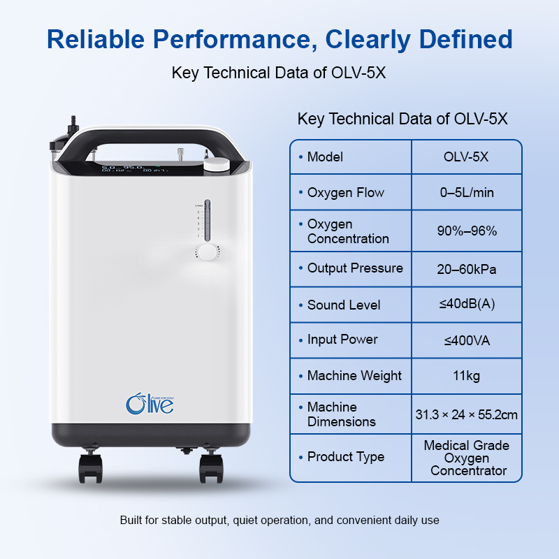 Technical specifications of OLV-5X oxygen concentrator