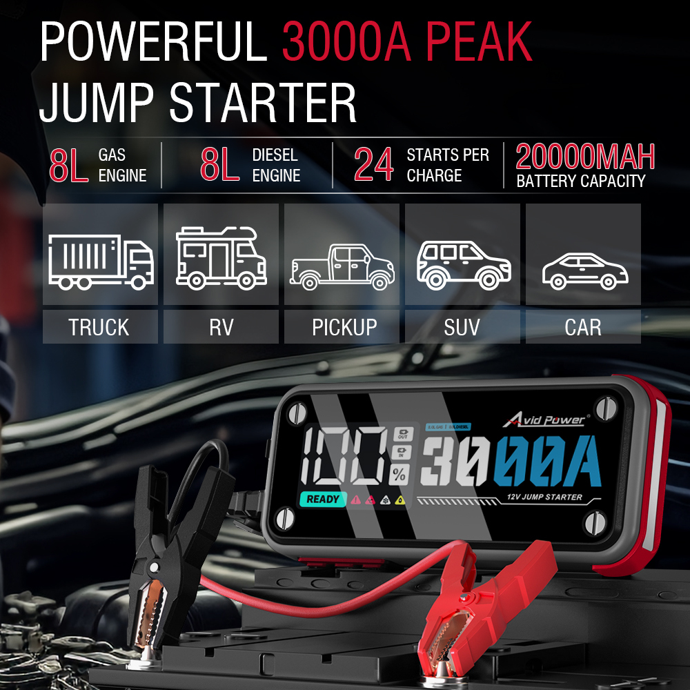 Avid Power 3000A Jump Starter 20000mAh Car Battery Portable Jumper Starter 12V Car Booster Charger with LED Light
