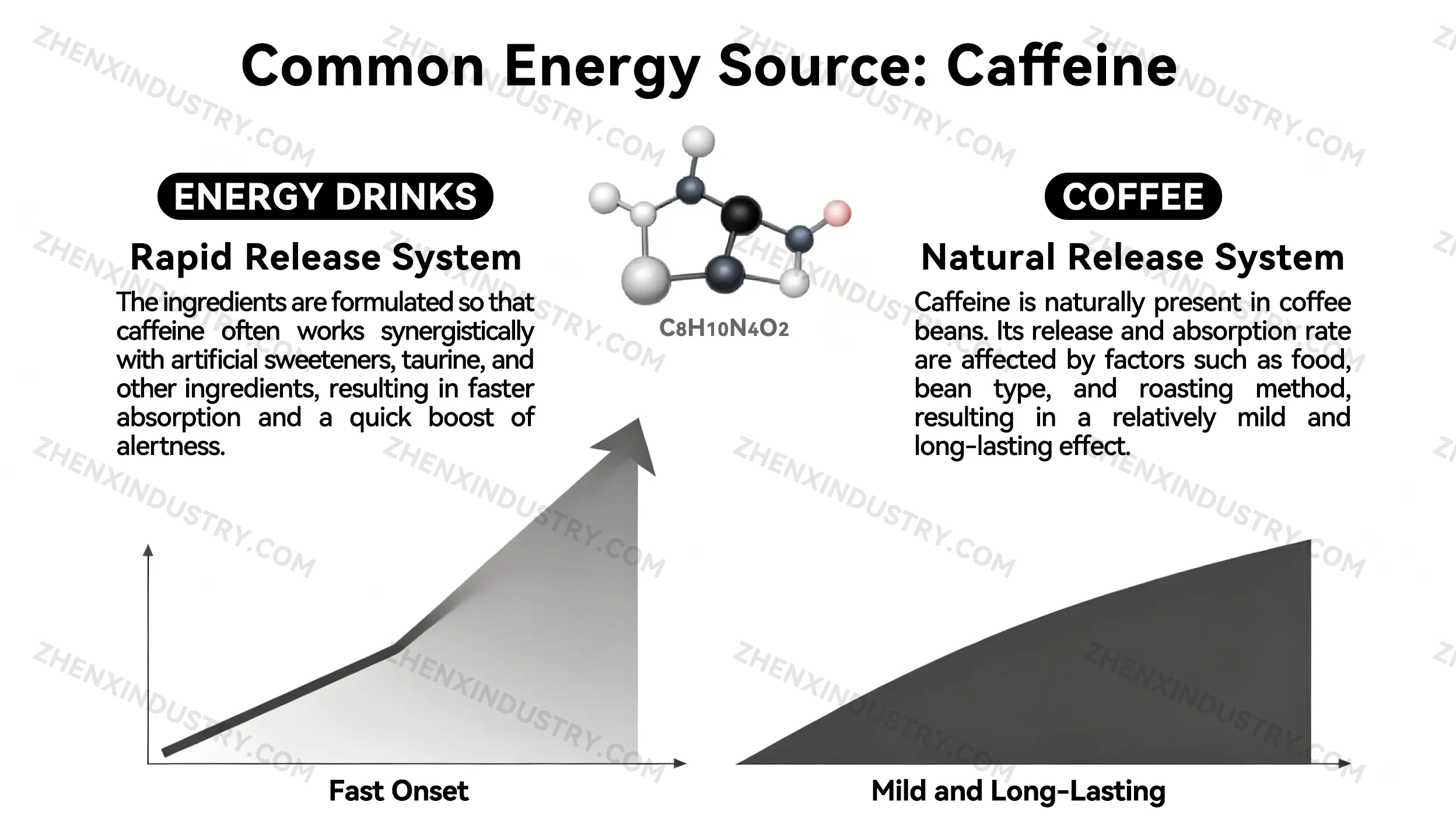 The chemical differences between energy drinks and coffee