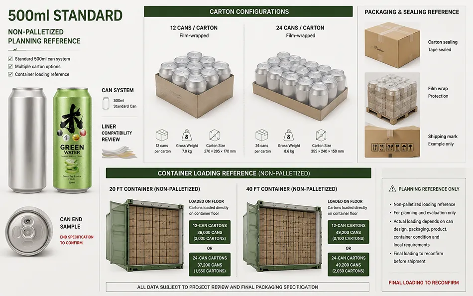 500ml Standard Green Tea Aloe energy drink can & packaging architecture for OEM project review