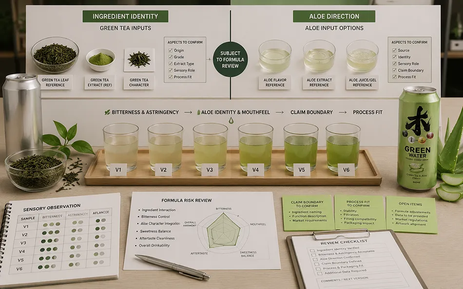 500ml Standard Green Tea Aloe energy drink product-specific technical review for OEM project review