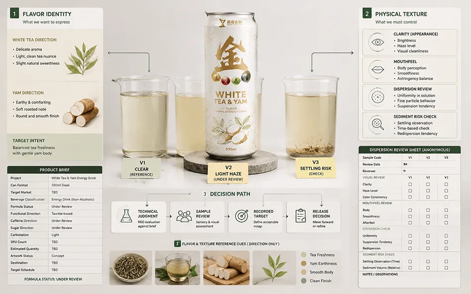 330ml Sleek White Tea Yam energy drink product-specific technical review for OEM project review
