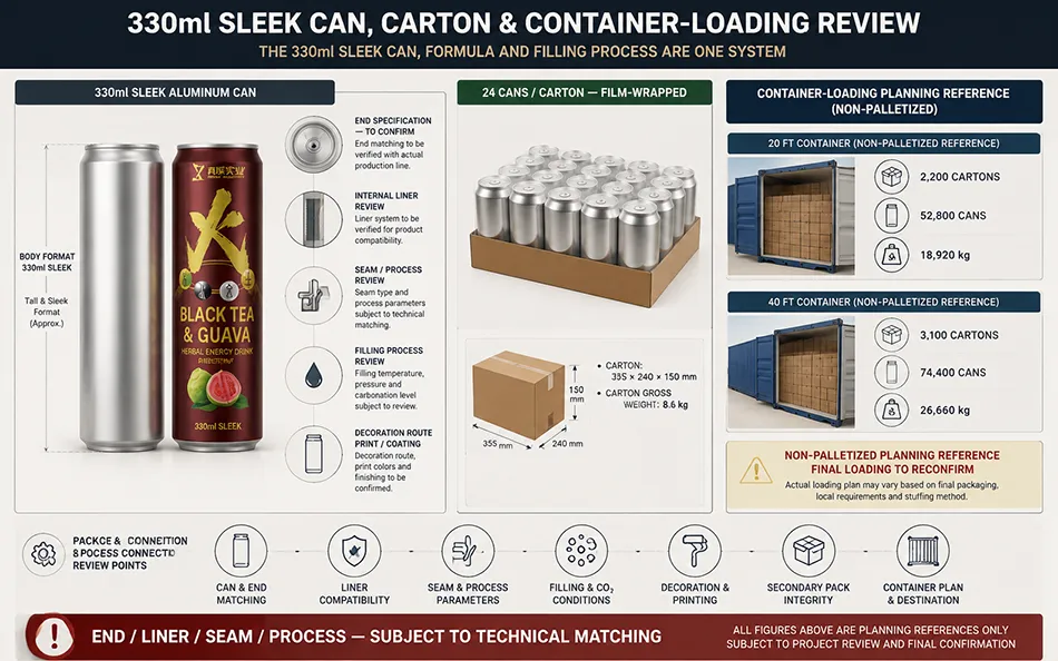 330ml Sleek Black Tea Guava energy drink can & packaging architecture for OEM project review