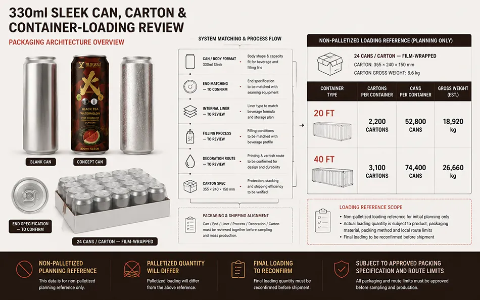 330ml Sleek Black Tea Watermelon energy drink can & packaging architecture for OEM project review