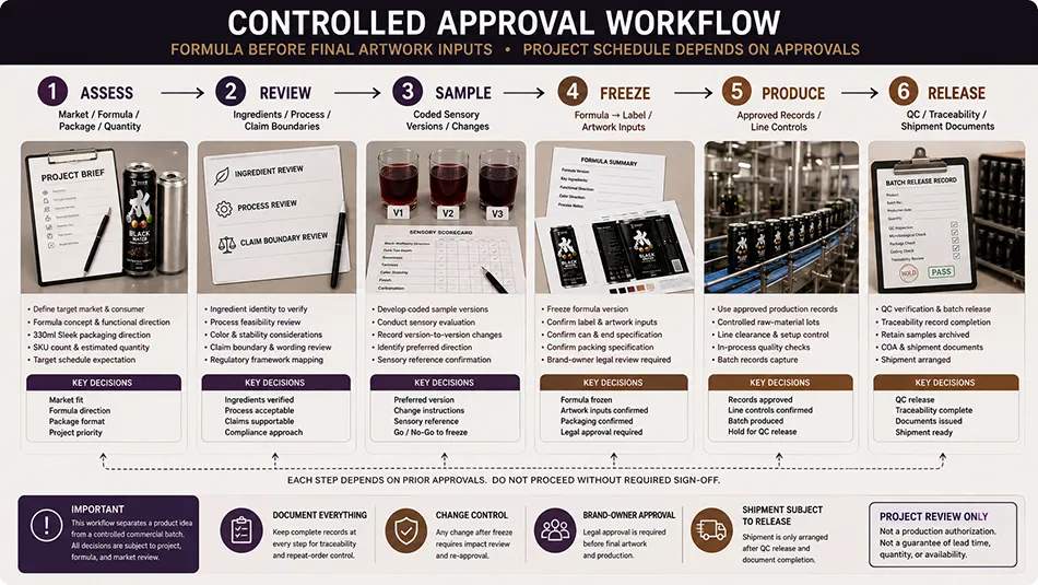 330ml Sleek Dark Tea Black Wolfberry energy drink approval workflow for OEM project review