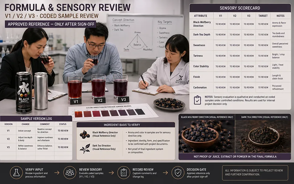 330ml Sleek Dark Tea Black Wolfberry energy drink formula & sensory review for OEM project review