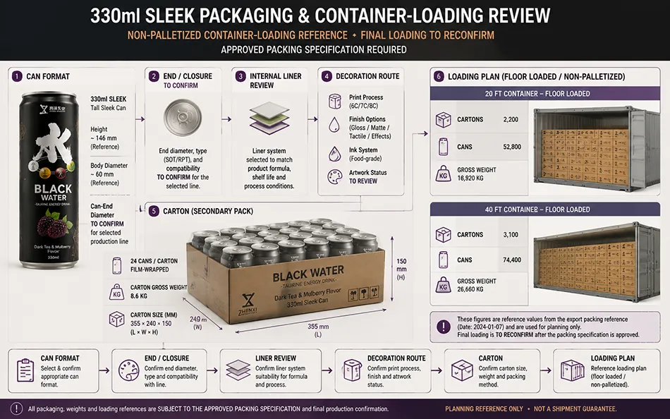 330ml Sleek Dark Tea Mulberry energy drink can & packaging architecture for OEM project review