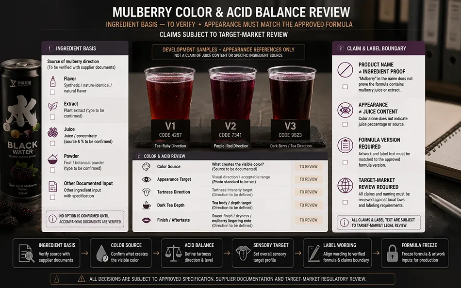 330ml Sleek Dark Tea Mulberry energy drink product-specific technical review for OEM project review