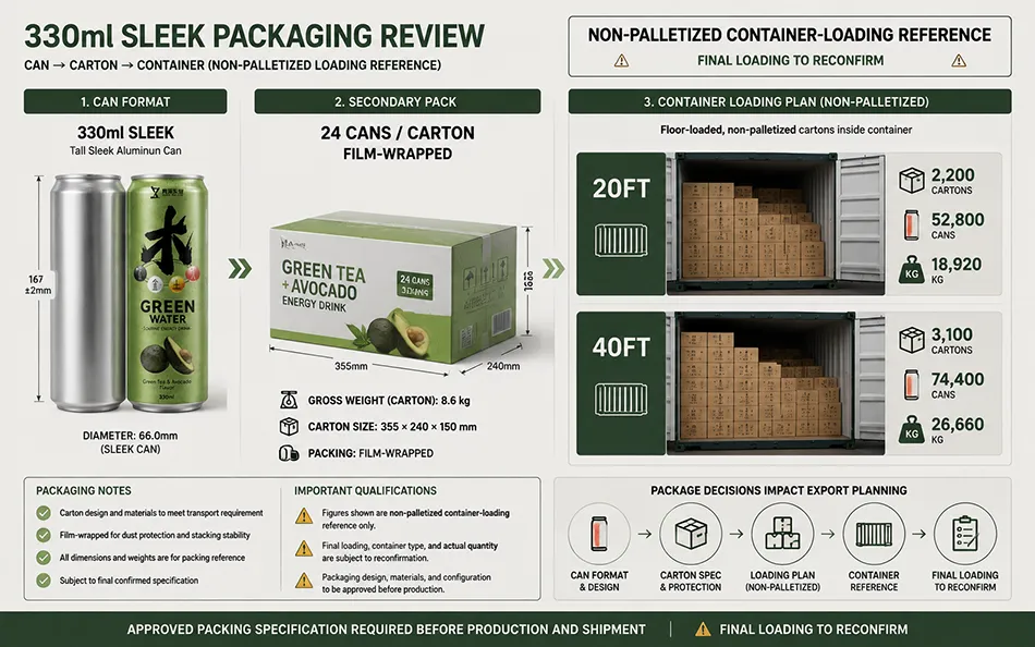 330ml Sleek Green Tea Avocado energy drink can & packaging architecture for OEM project review