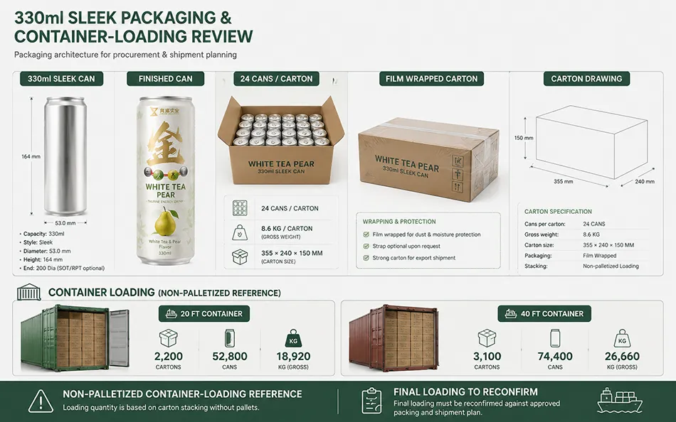 330ml Sleek White Tea Pear energy drink can & packaging architecture for OEM project review